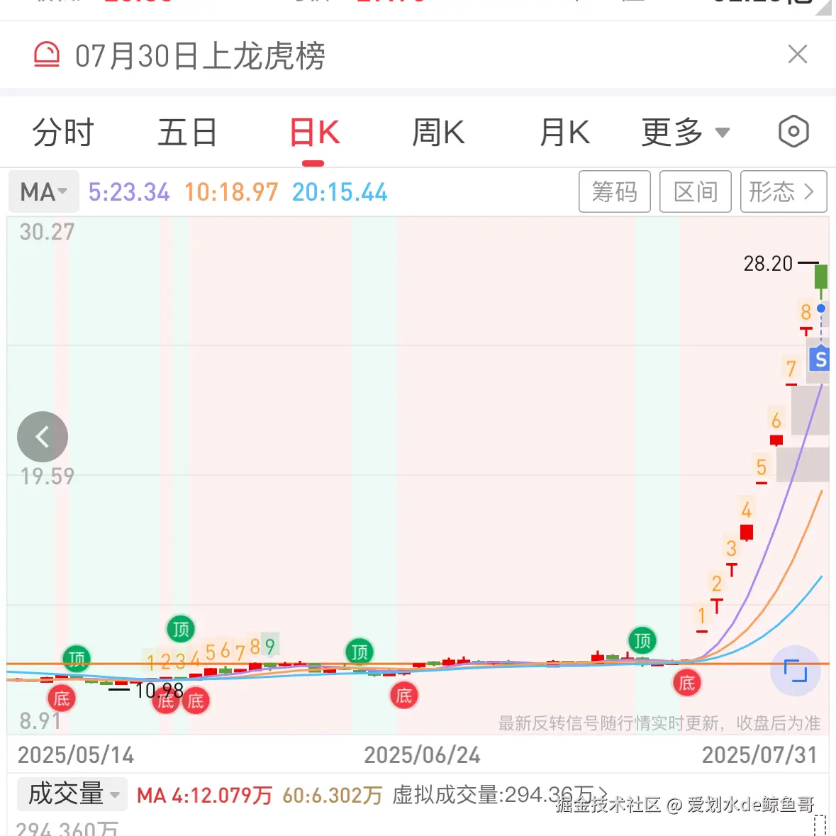 爱划水de鲸鱼哥于2025-07-31 10:00发布的图片