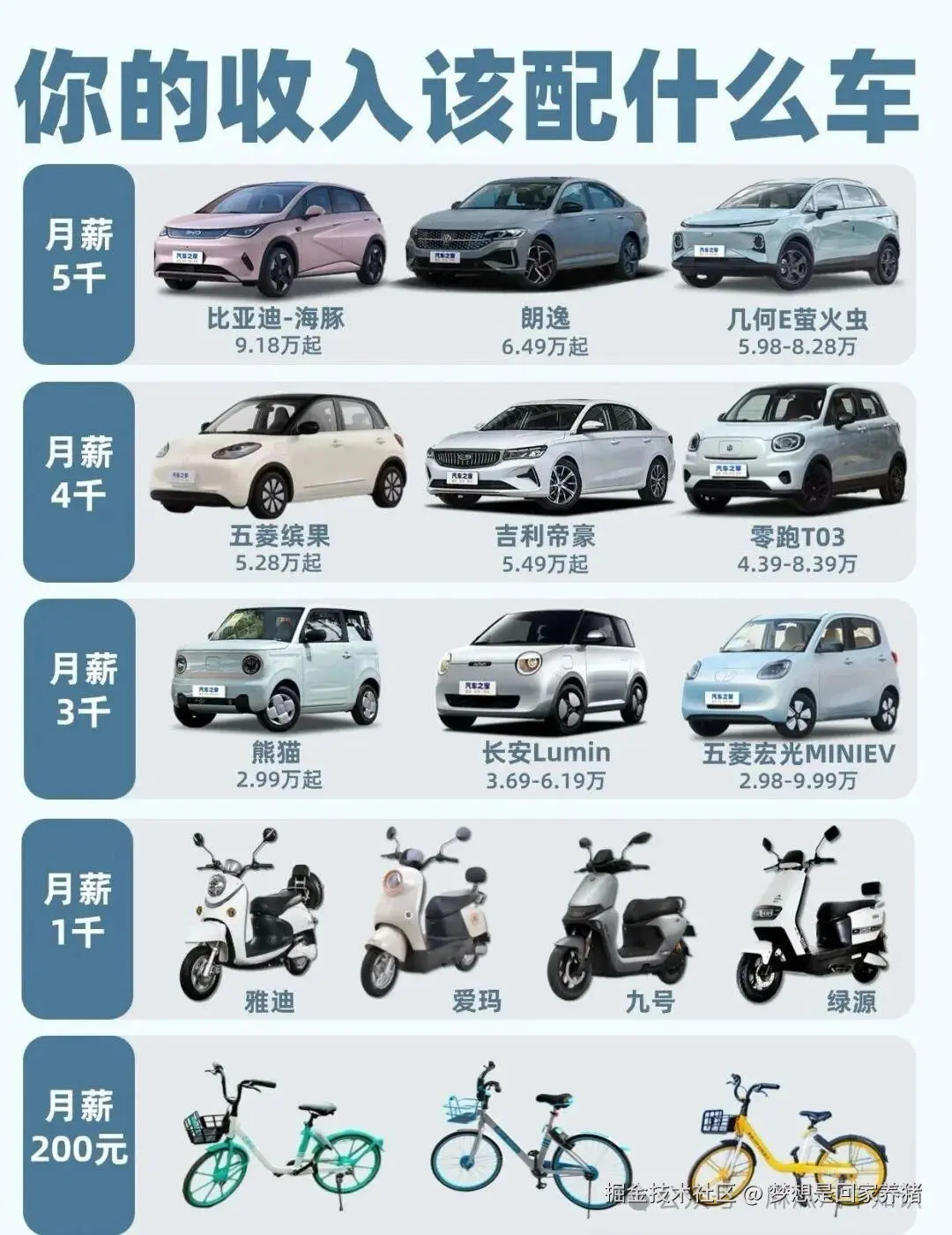 梦想是回家养猪于2025-04-02 17:13发布的图片