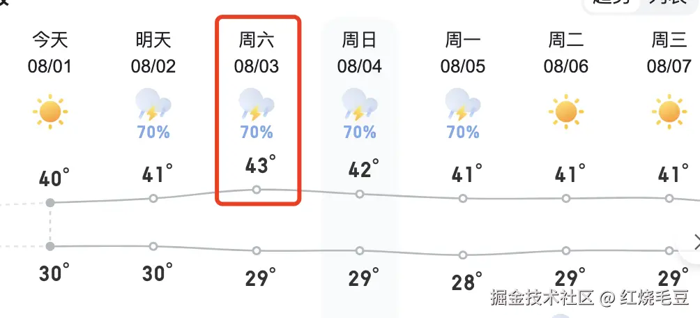 红烧毛豆于2024-08-01 11:10发布的图片