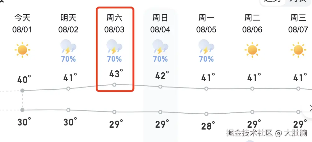 大肚腩于2024-08-01 11:10发布的图片