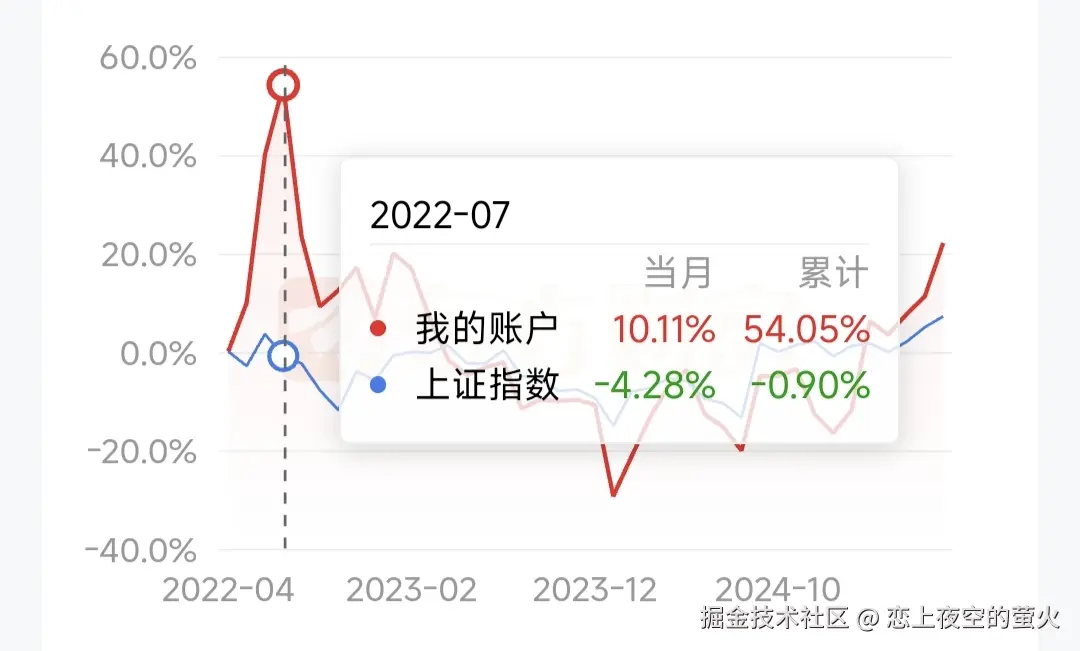 恋上夜空的萤火于2025-07-17 08:28发布的图片