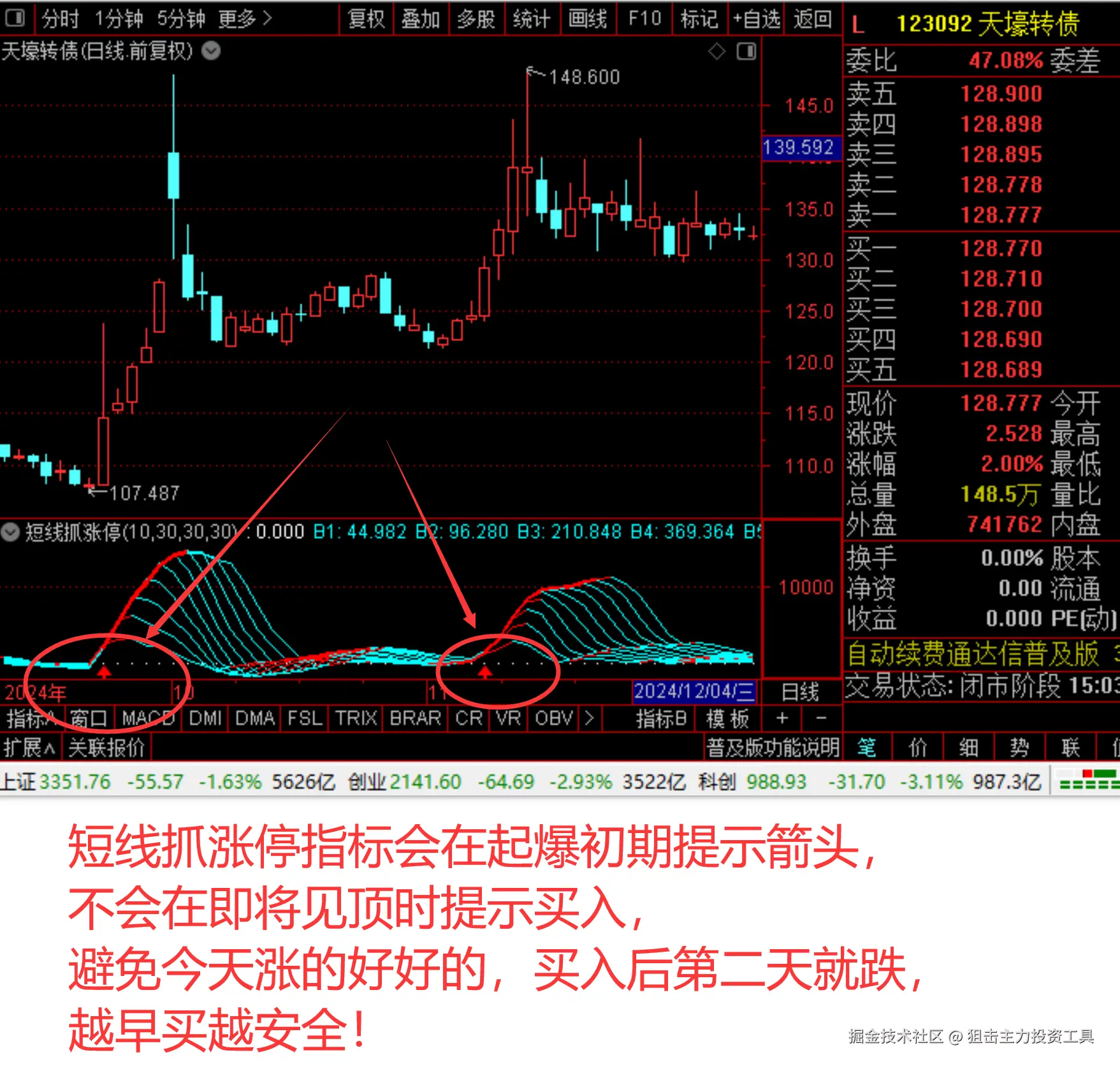 狙击主力投资工具于2025-09-04 14:08发布的图片