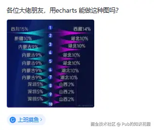 Pub的知识花园于2025-12-12 16:53发布的图片