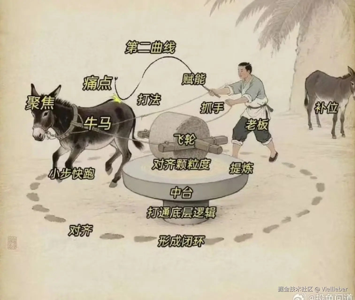 Viellieber于2025-09-02 19:57发布的图片