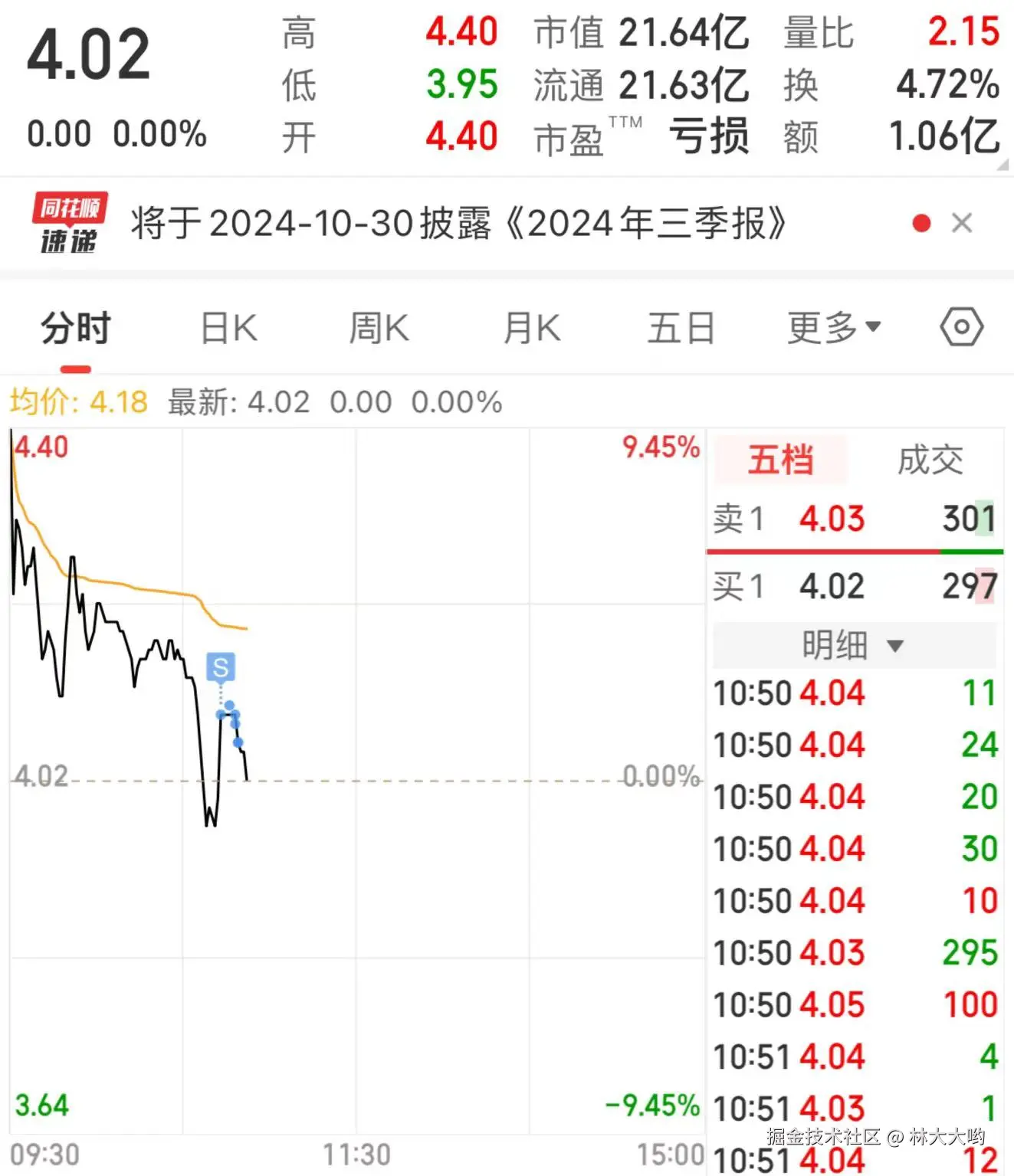 林大大哟于2024-10-08 10:59发布的图片