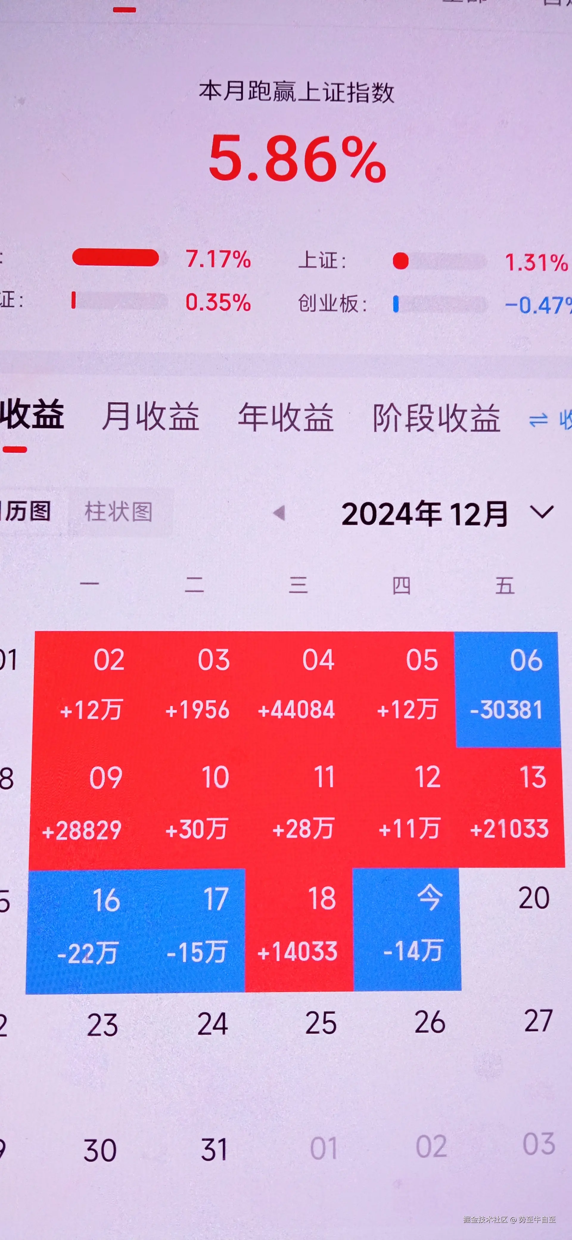 势至牛自至于2024-12-19 16:09发布的图片