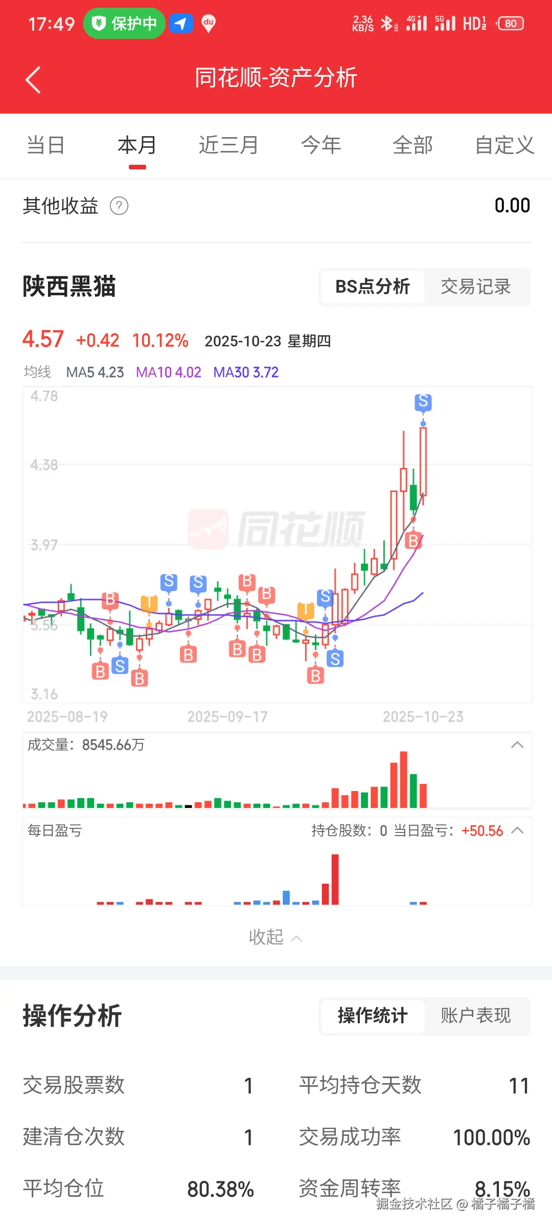 橘子橘子橘于2025-10-23 17:50发布的图片