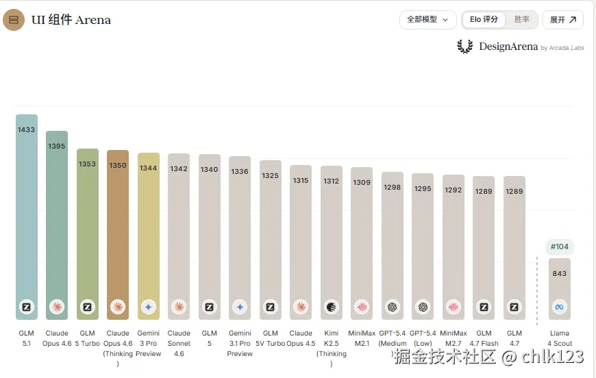chlk123于2026-04-09 09:54发布的图片