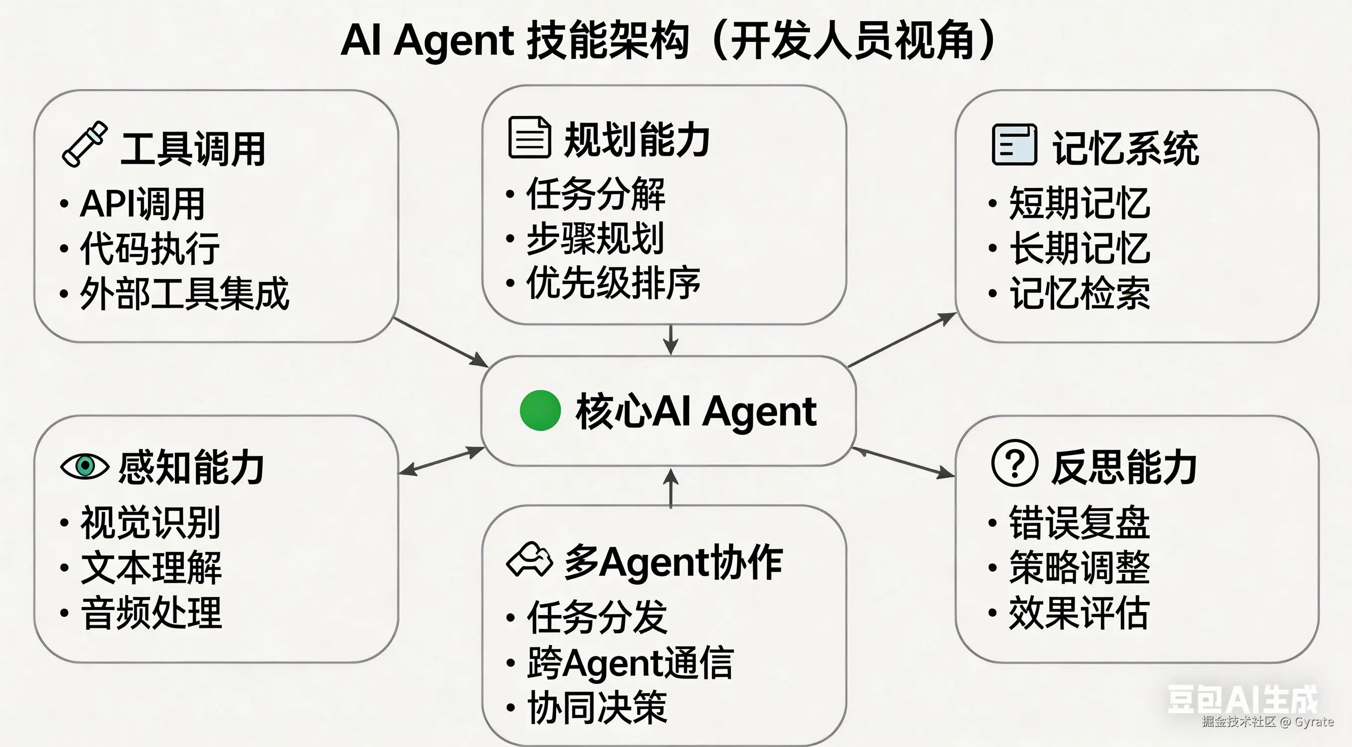 Gyrate于2026-04-14 09:47发布的图片
