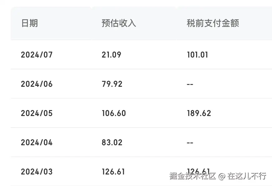 在这儿不行于2024-08-02 17:34发布的图片