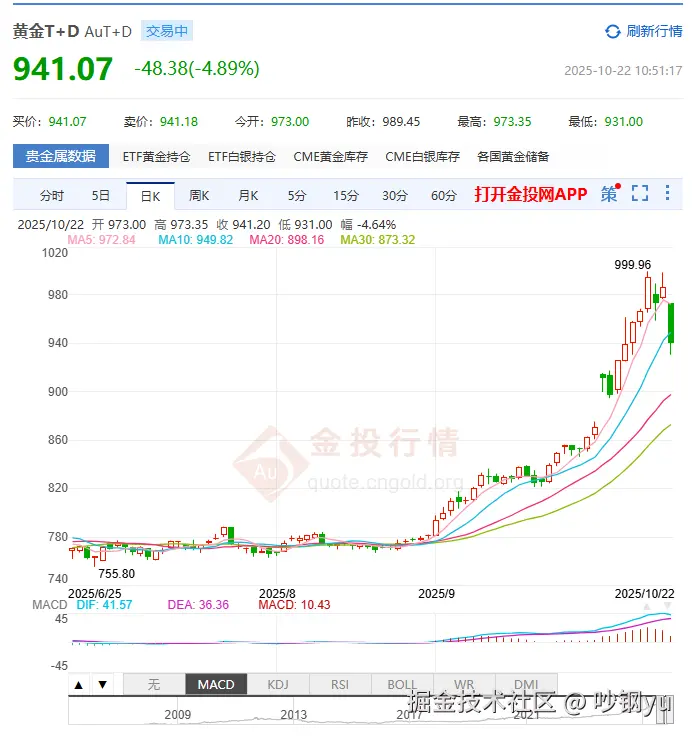 吵钢yu于2025-10-22 10:52发布的图片