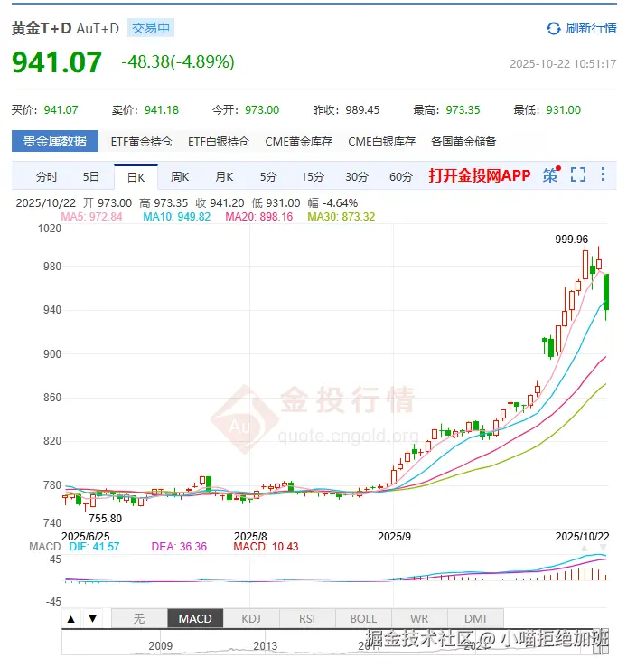 小喵拒绝加班于2025-10-22 10:52发布的图片