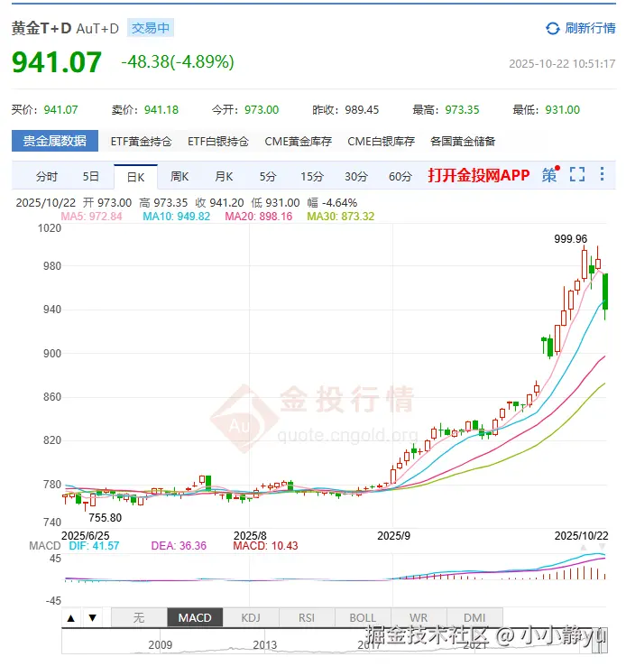 小小静yu于2025-10-22 10:52发布的图片