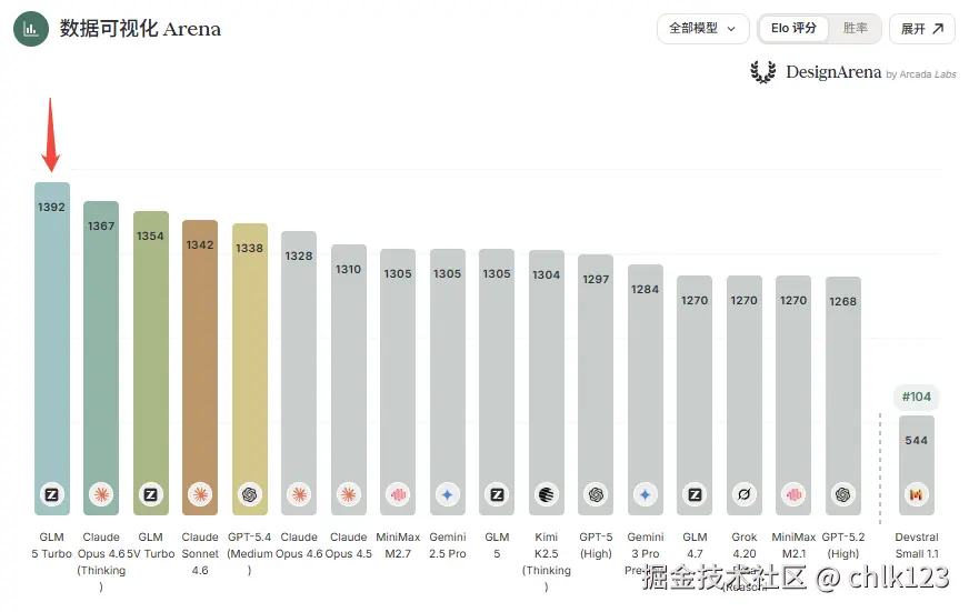 chlk123于2026-04-07 11:17发布的图片