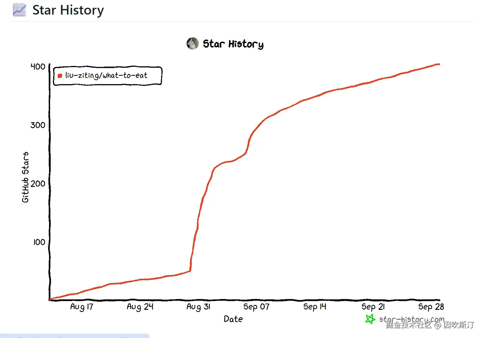 因吹斯汀于2025-09-29 10:29发布的图片