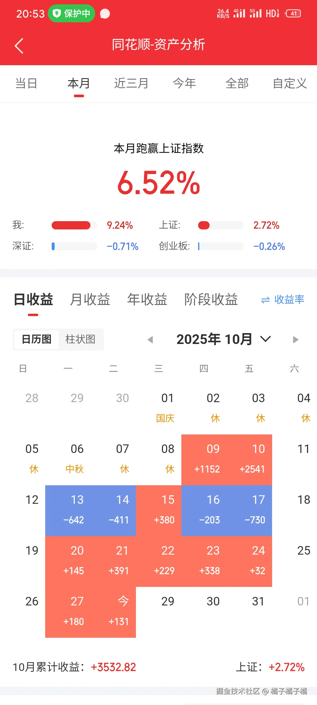 橘子橘子橘于2025-10-28 20:53发布的图片