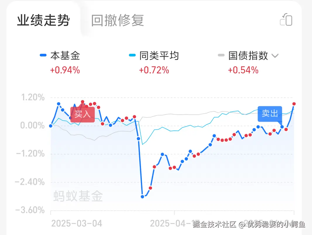 优秀稳妥的小鳄鱼于2025-06-05 14:50发布的图片