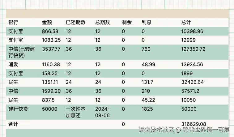 鸭鸭世界第一可爱于2024-08-07 10:56发布的图片