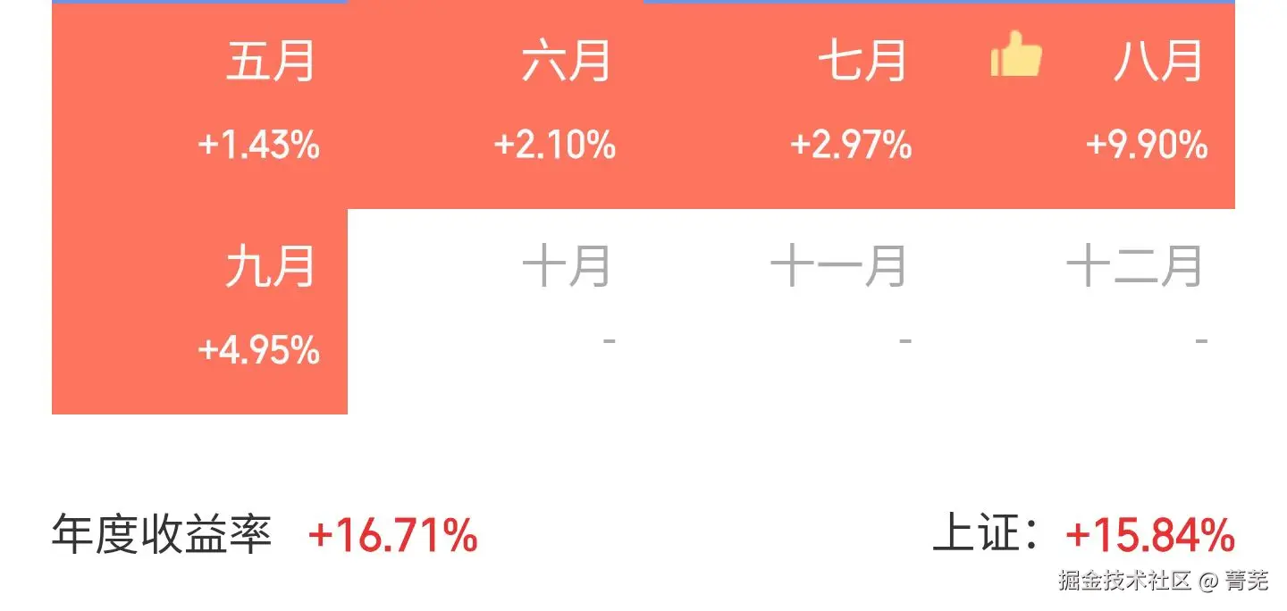 菁芜于2025-09-30 16:12发布的图片