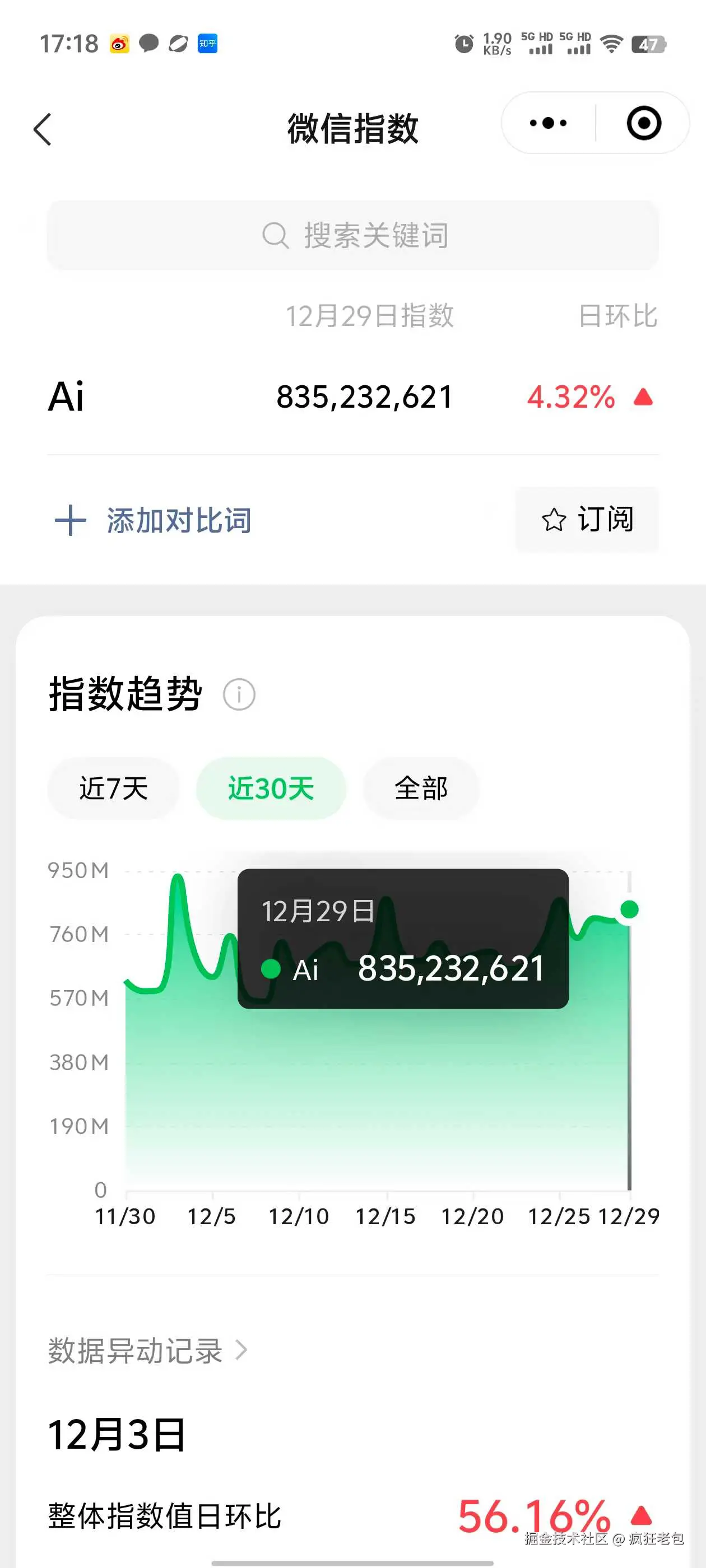 疯狂老包于2024-12-30 09:25发布的图片
