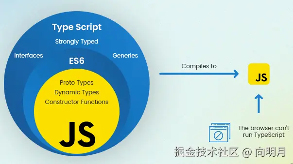 JS/TS