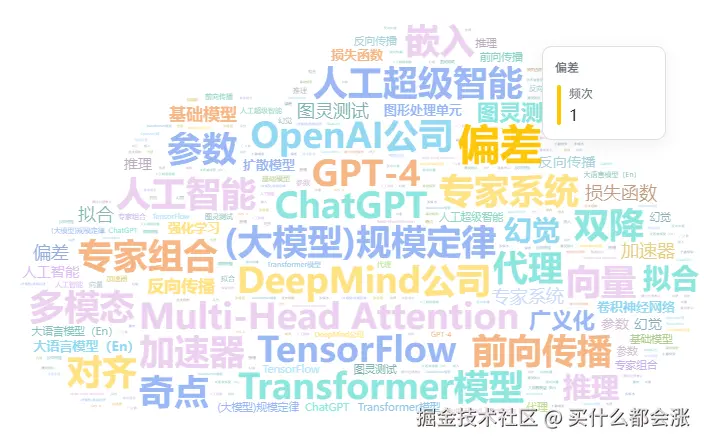 买什么都会涨于2025-12-17 16:02发布的图片