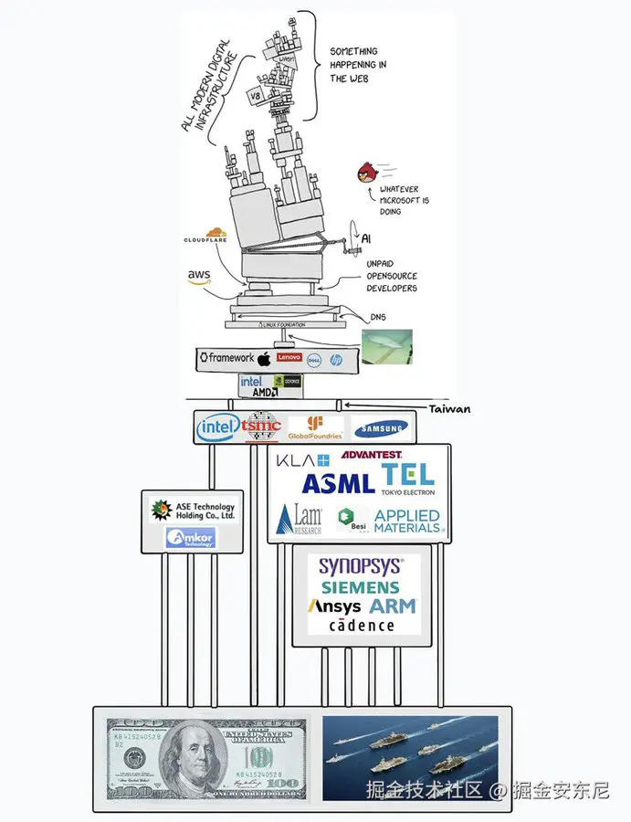 掘金安东尼于2025-11-23 13:32发布的图片
