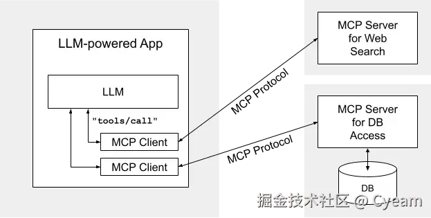 Cyeam于2025-05-13 11:45发布的图片