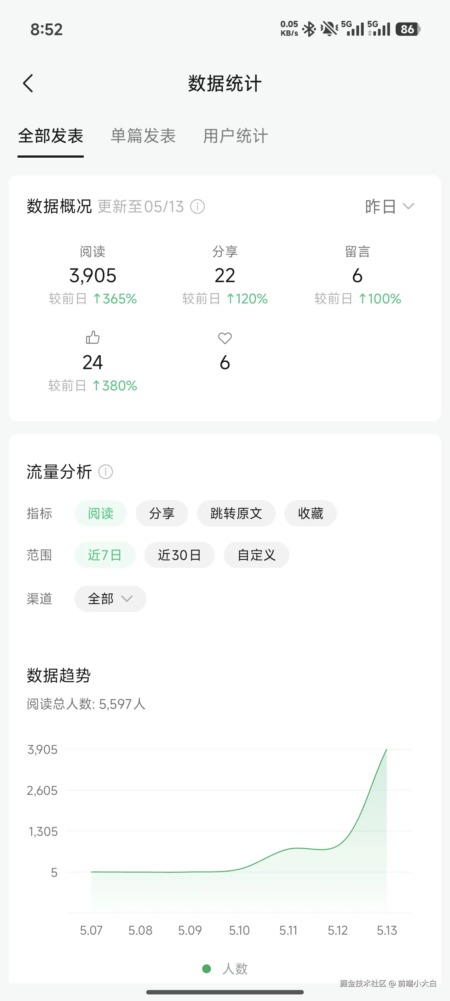 前端小大白于2026-05-14 08:53发布的图片