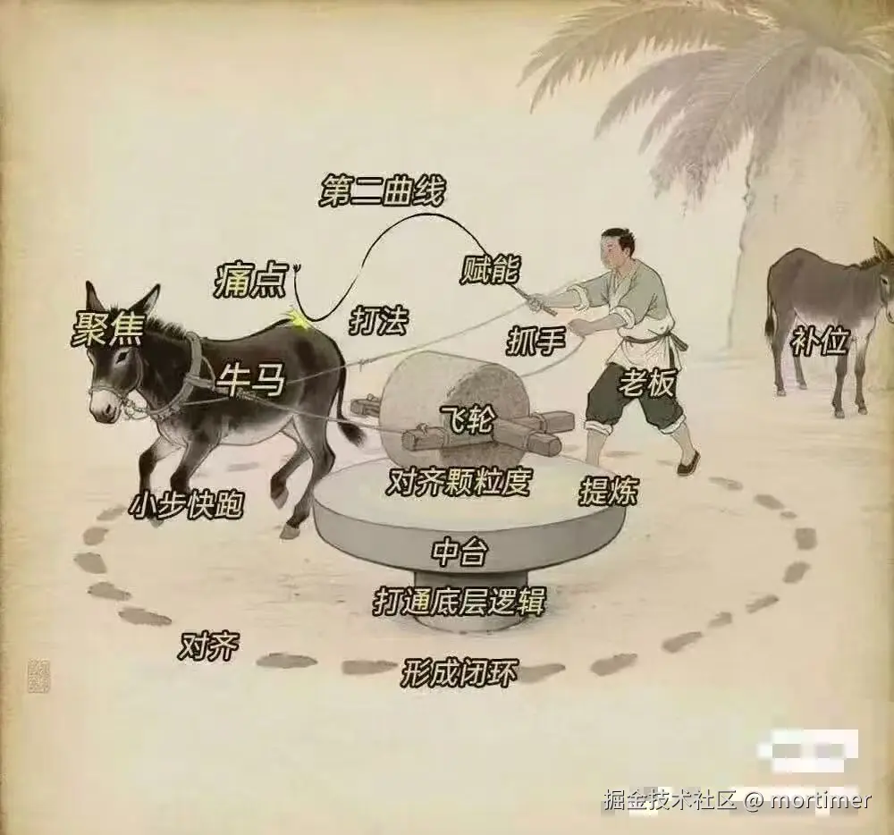 mortimer于2026-01-31 01:11发布的图片