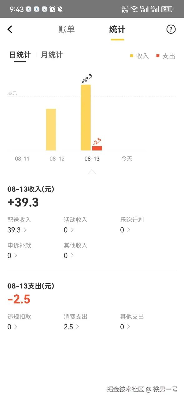 铁男一号于2025-08-14 09:44发布的图片