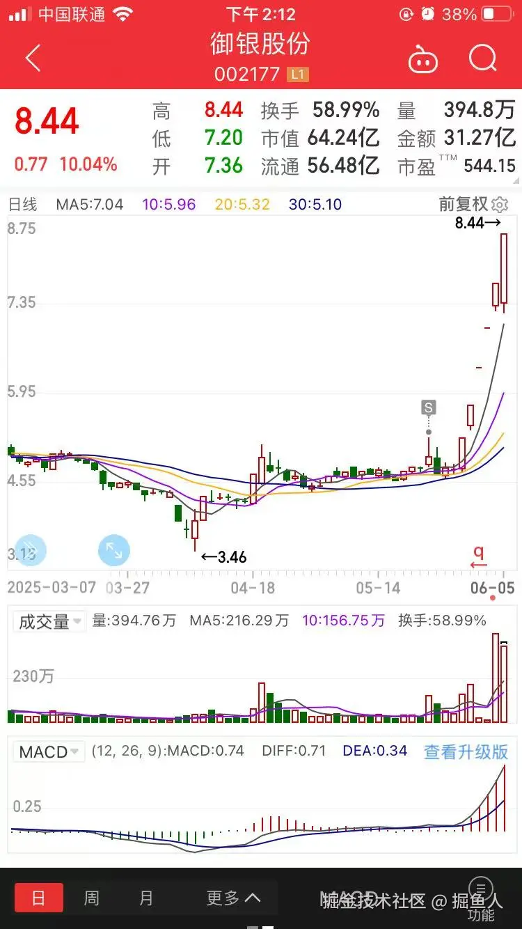 掘鱼人于2025-06-05 14:14发布的图片