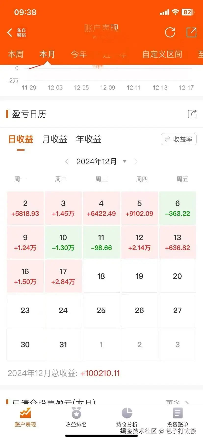 包子打太极于2024-12-17 09:45发布的图片