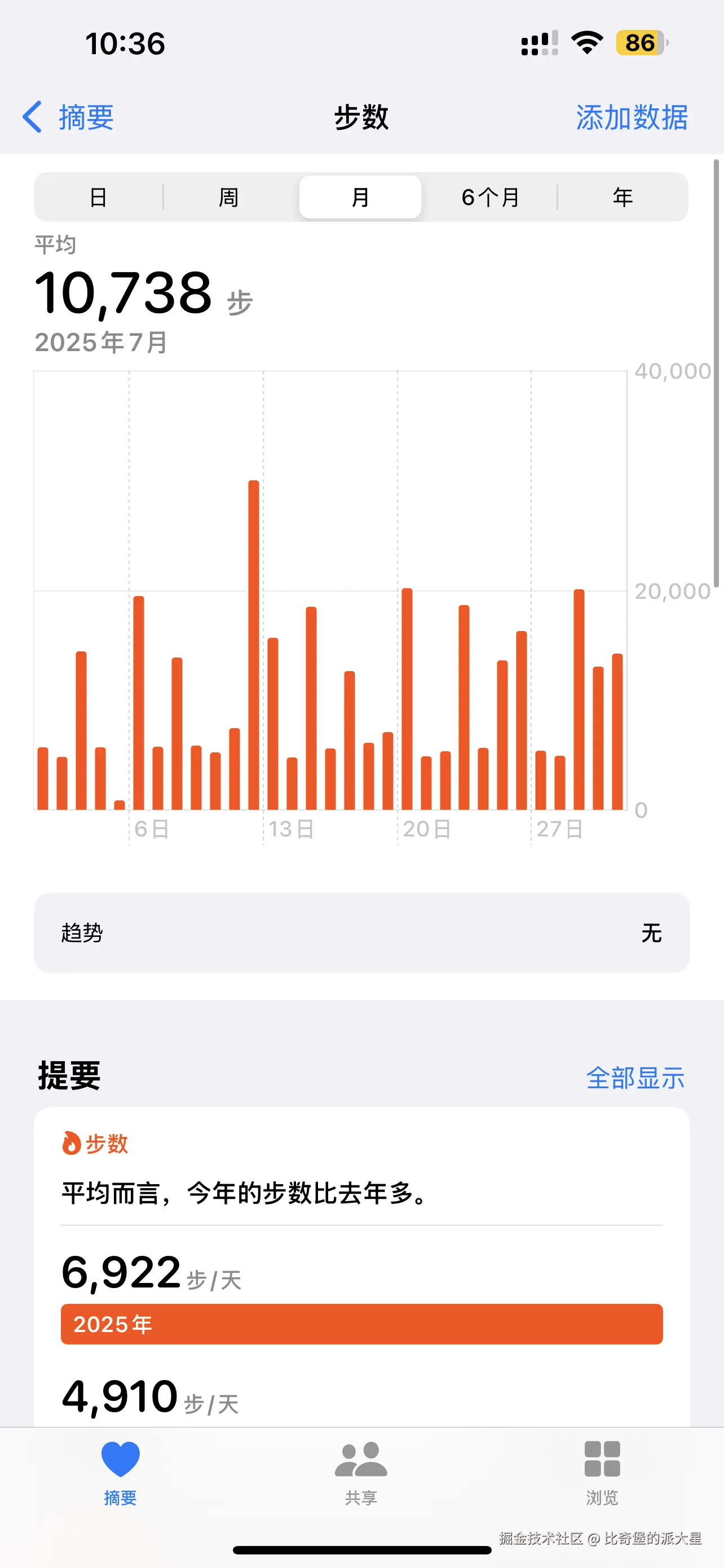 比奇堡的派大星于2025-08-01 03:47发布的图片