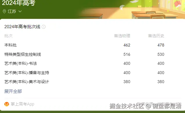 键盘都是油于2024-07-18 11:26发布的图片