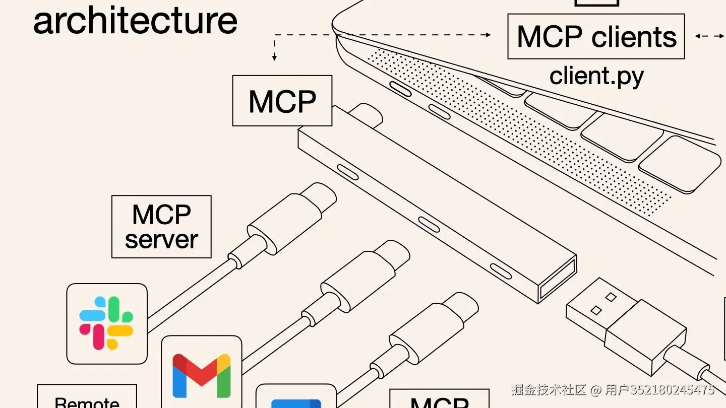 AI-MCP