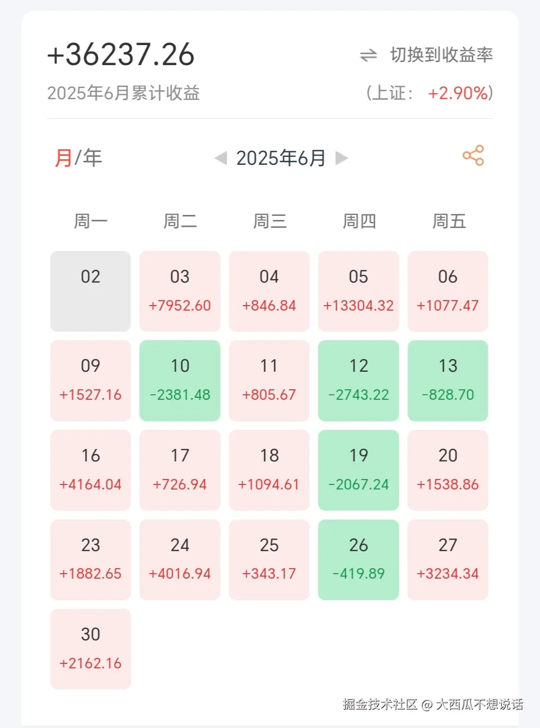 大西瓜不想说话于2025-08-04 14:18发布的图片