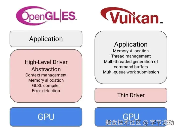 Vulkan 开发