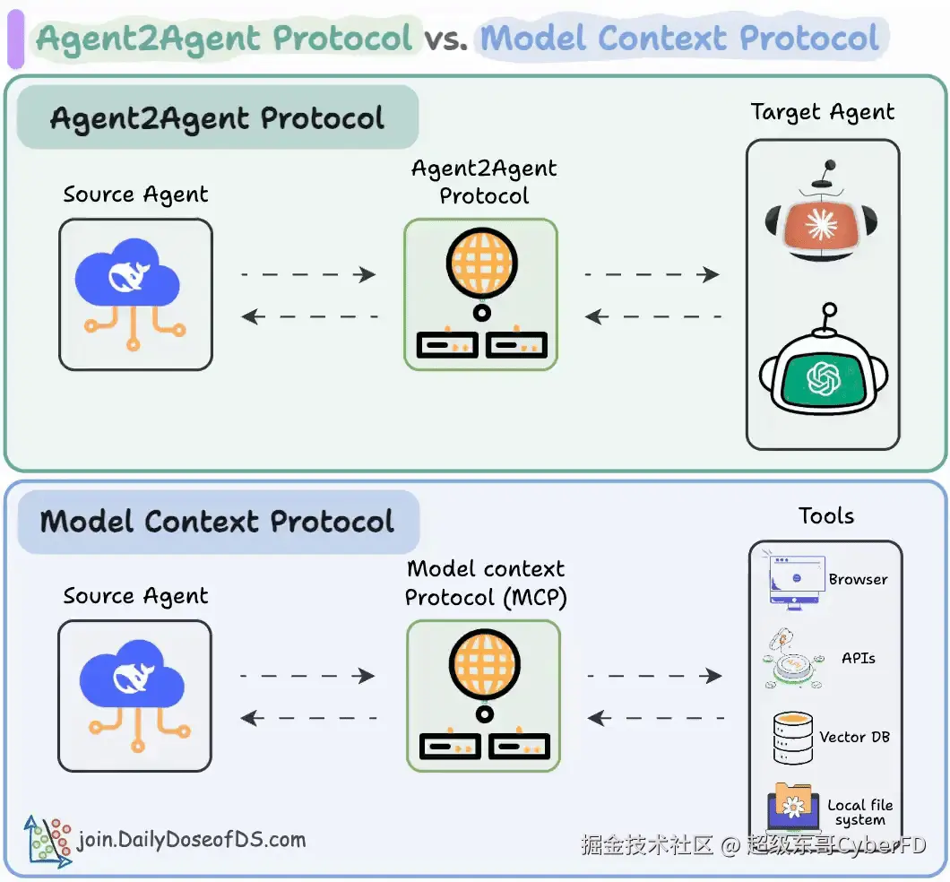 超级东哥CyberFD于2025-04-13 12:53发布的图片