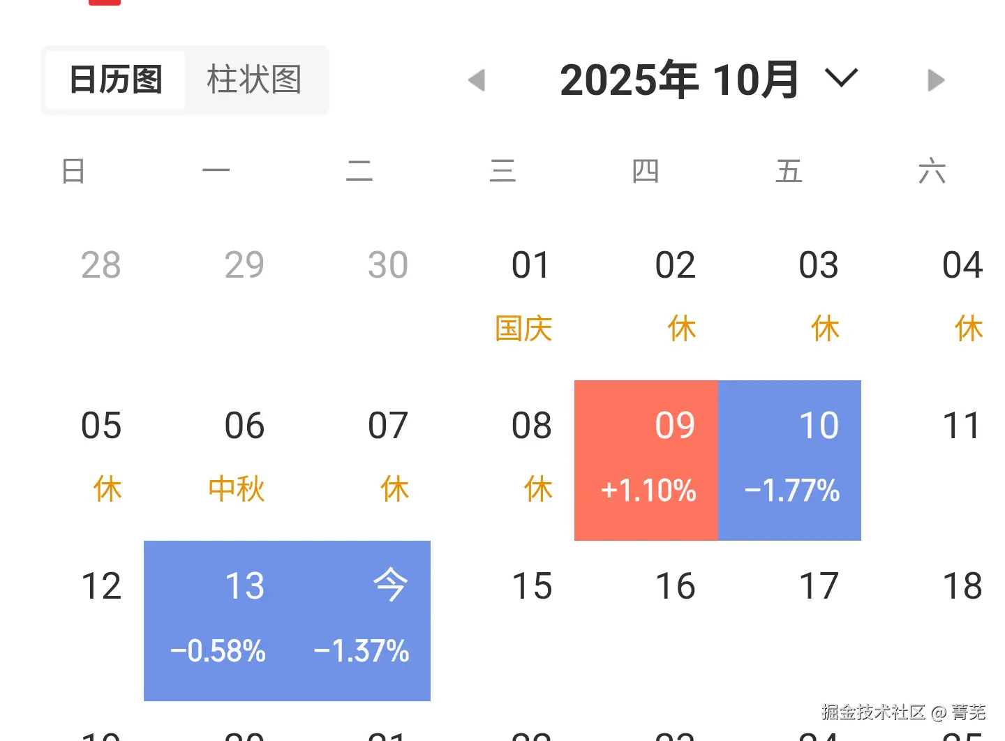 菁芜于2025-10-14 14:56发布的图片