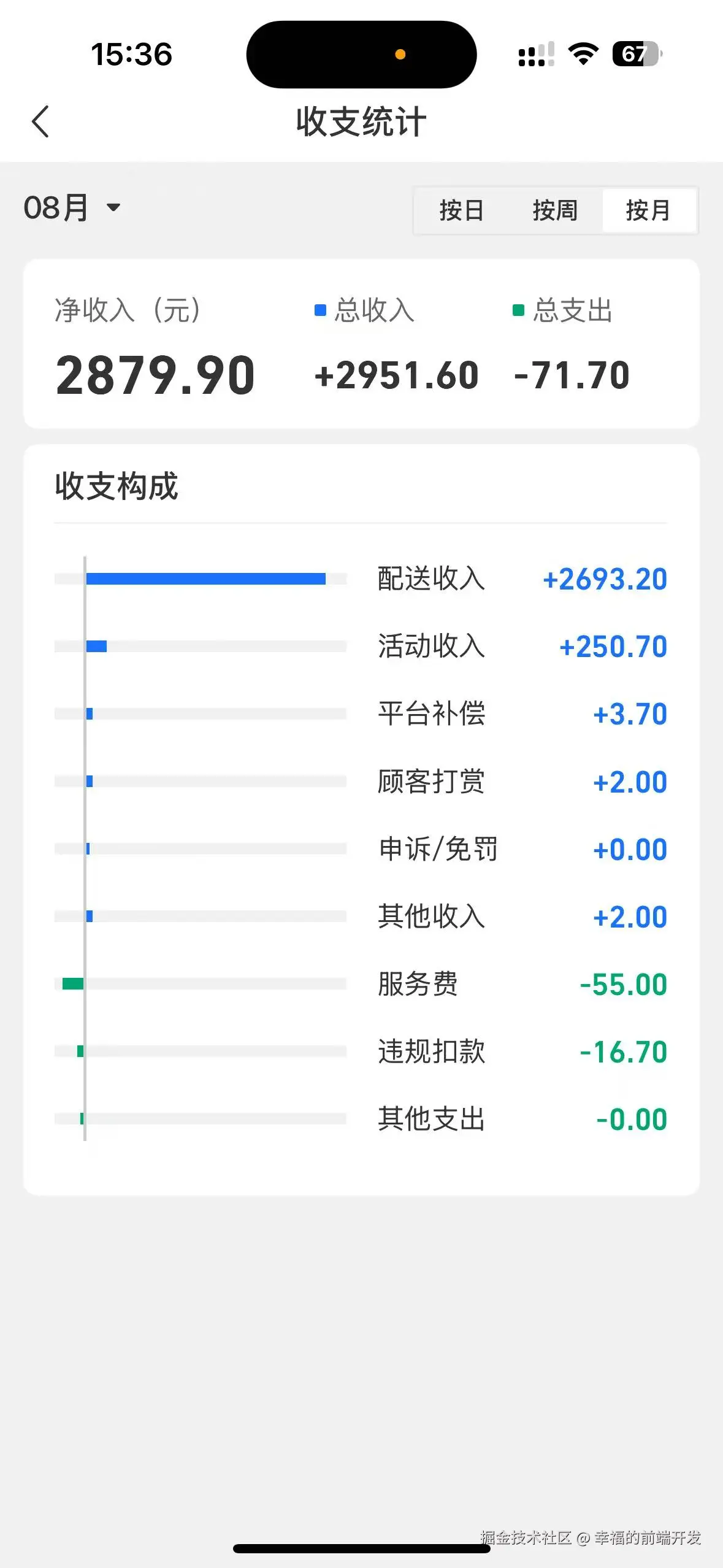 幸福的前端开发于2025-09-17 15:39发布的图片