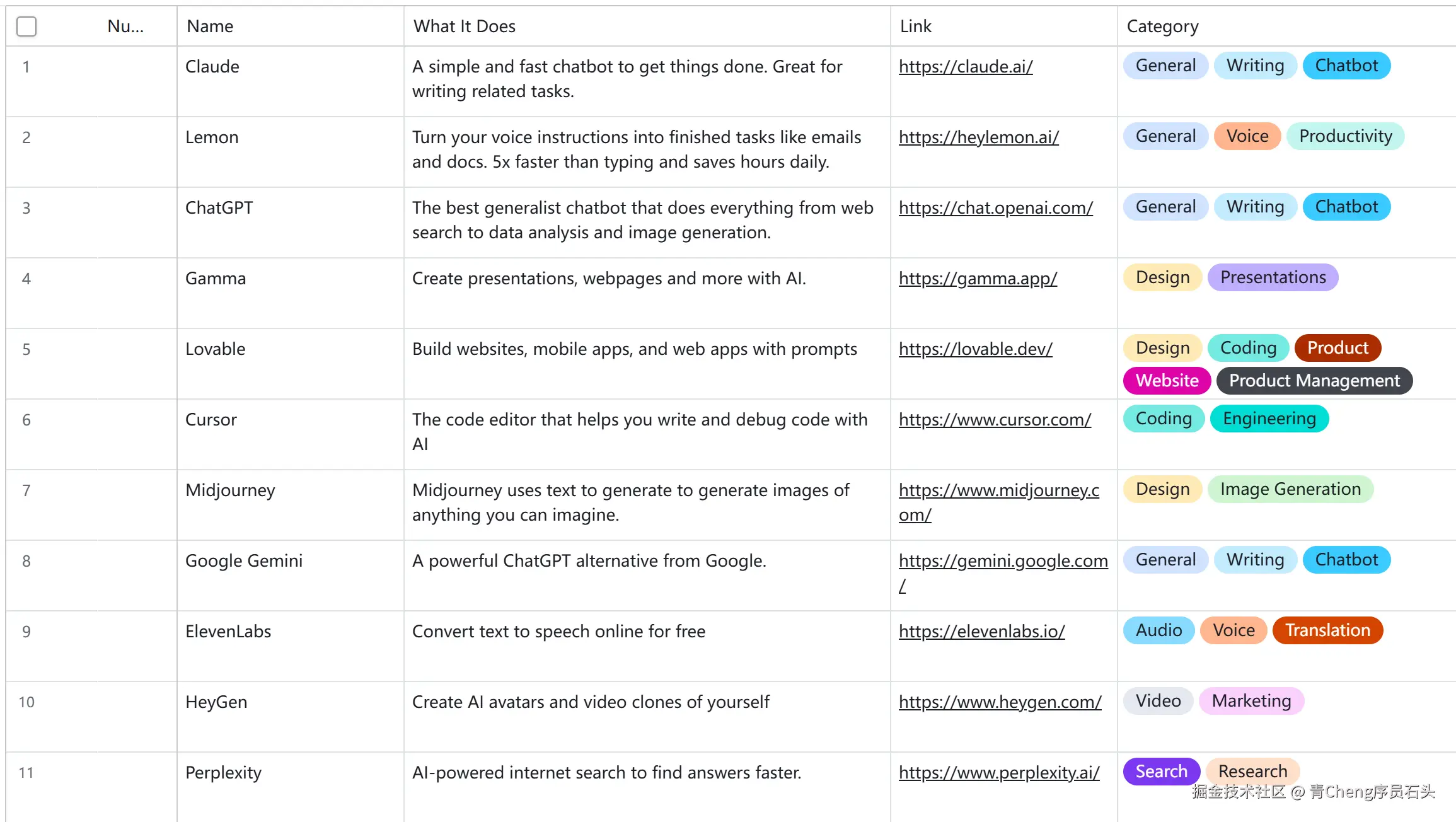 青Cheng序员石头于2026-04-29 20:03发布的图片