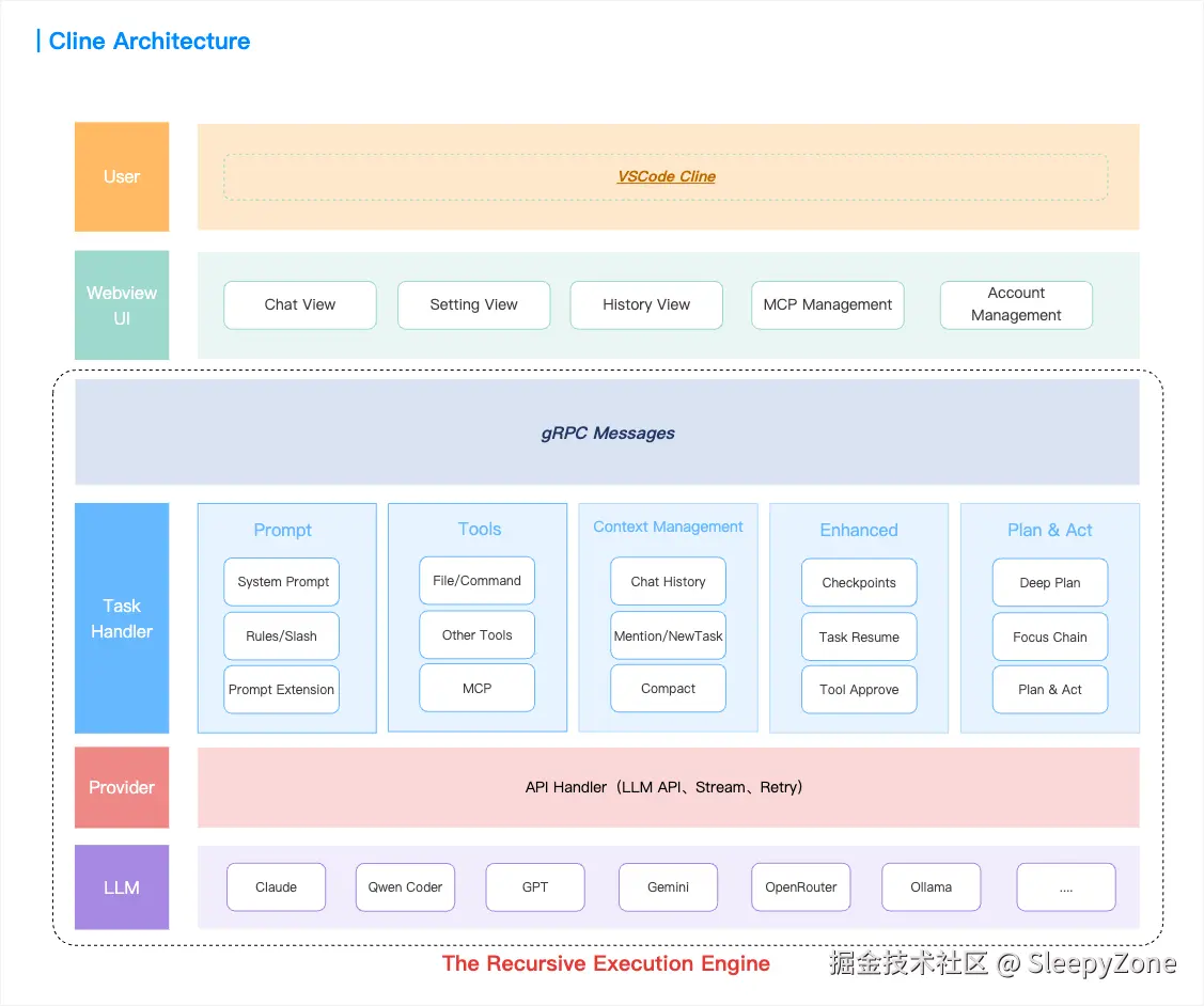 SleepyZone于2025-09-29 15:10发布的图片