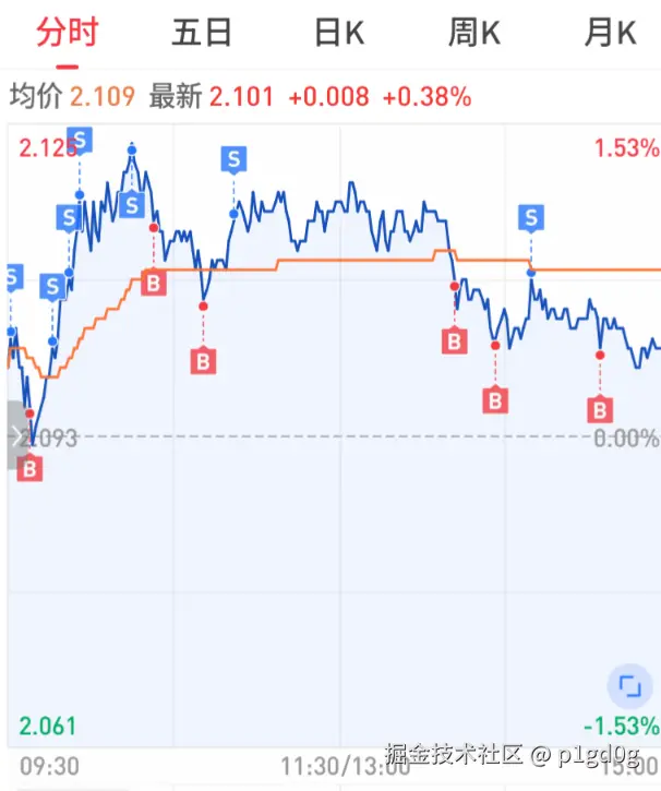 p1gd0g于2025-06-27 16:08发布的图片