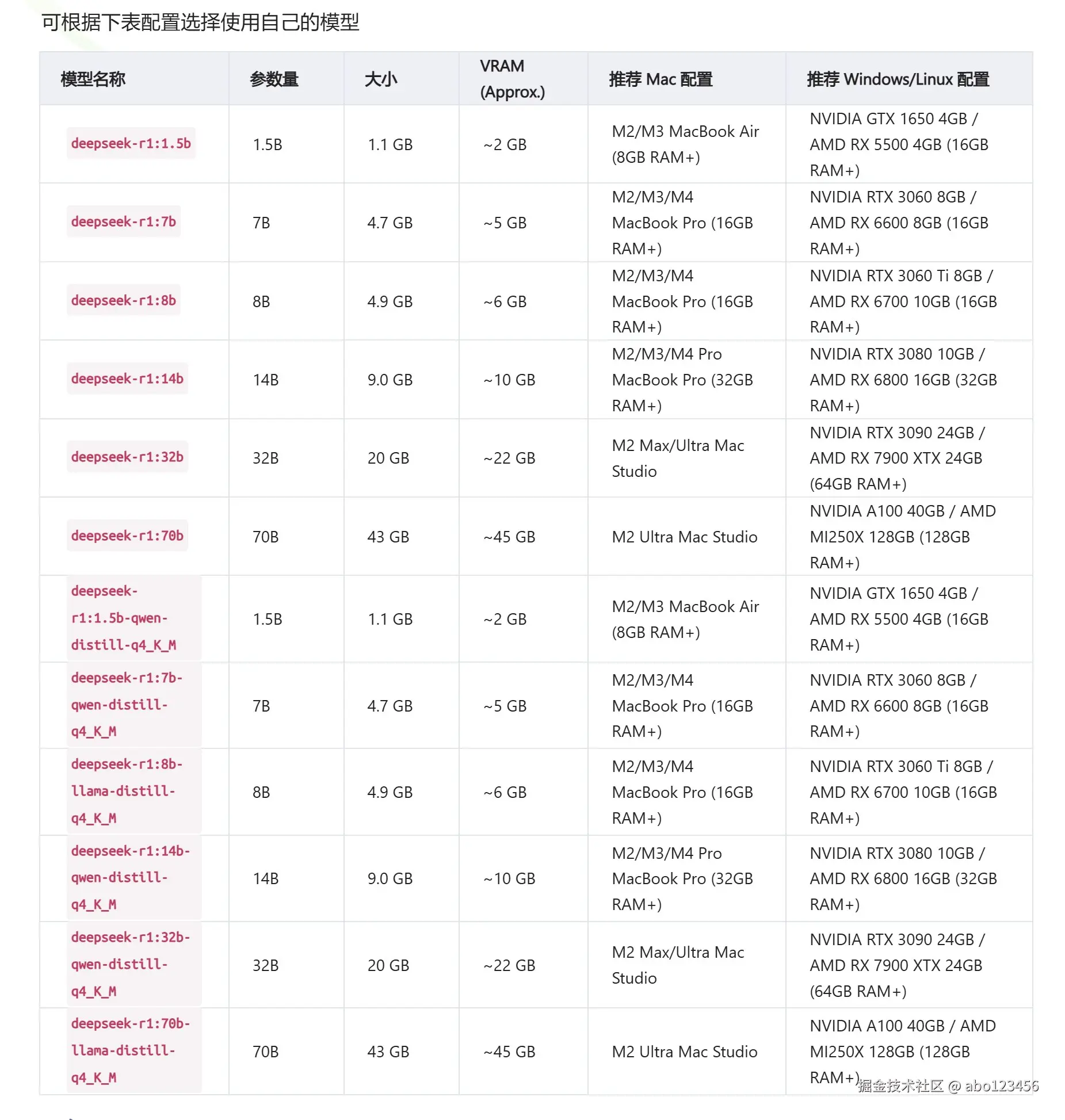 abo123456于2025-02-11 10:18发布的图片