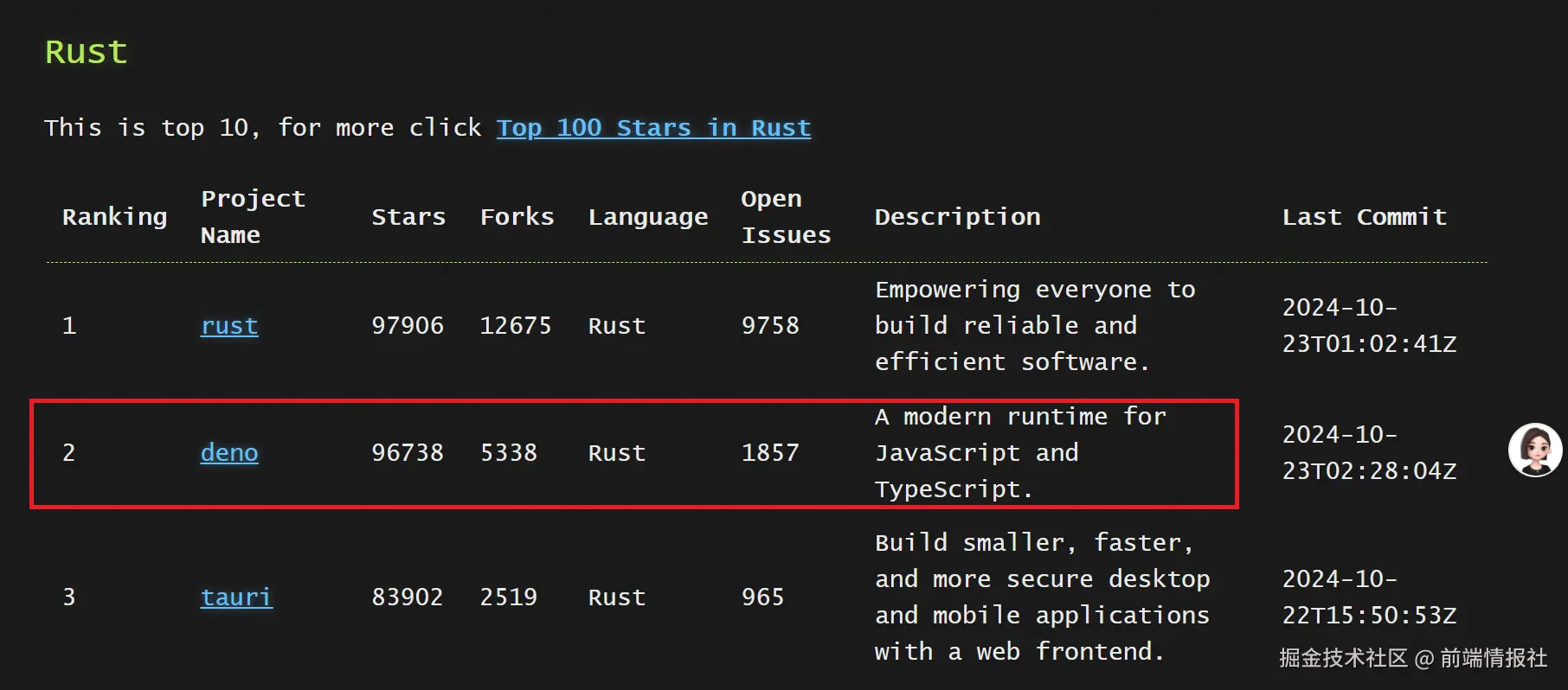 前端情报社于2024-12-15 20:50发布的图片