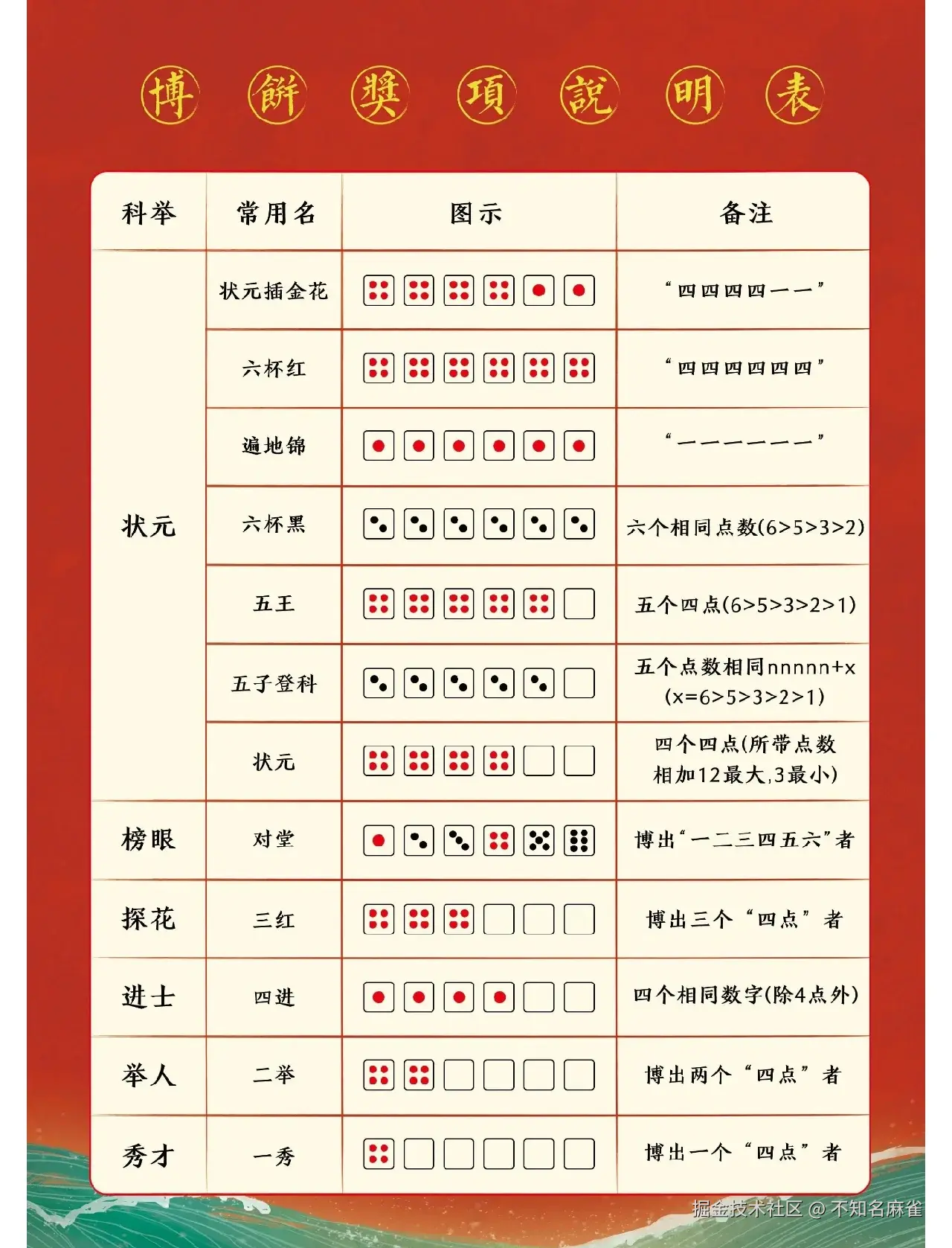 不知名麻雀于2025-09-30 15:10发布的图片