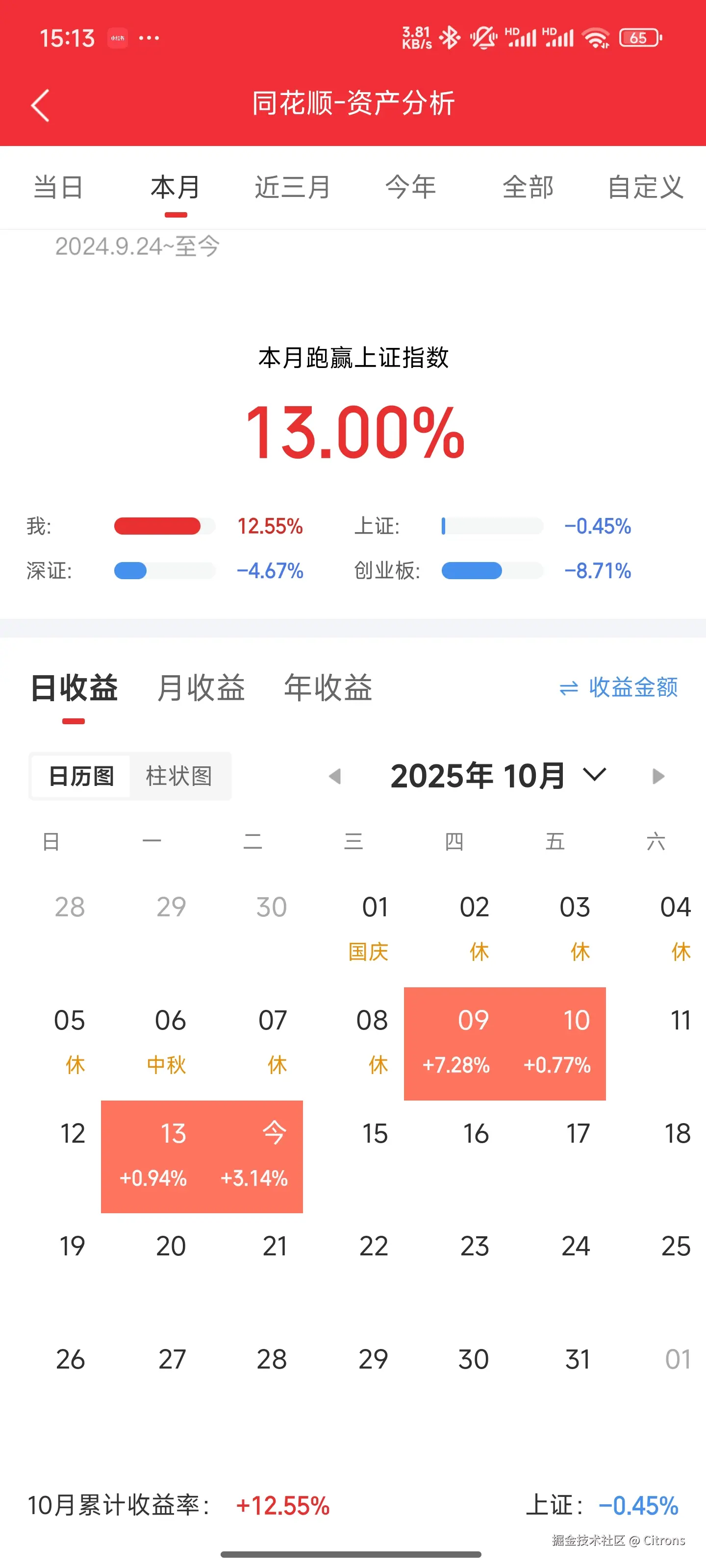 Citrons于2025-10-14 15:58发布的图片
