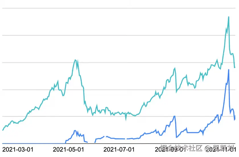 凯凯刘于2024-09-20 09:03发布的图片
