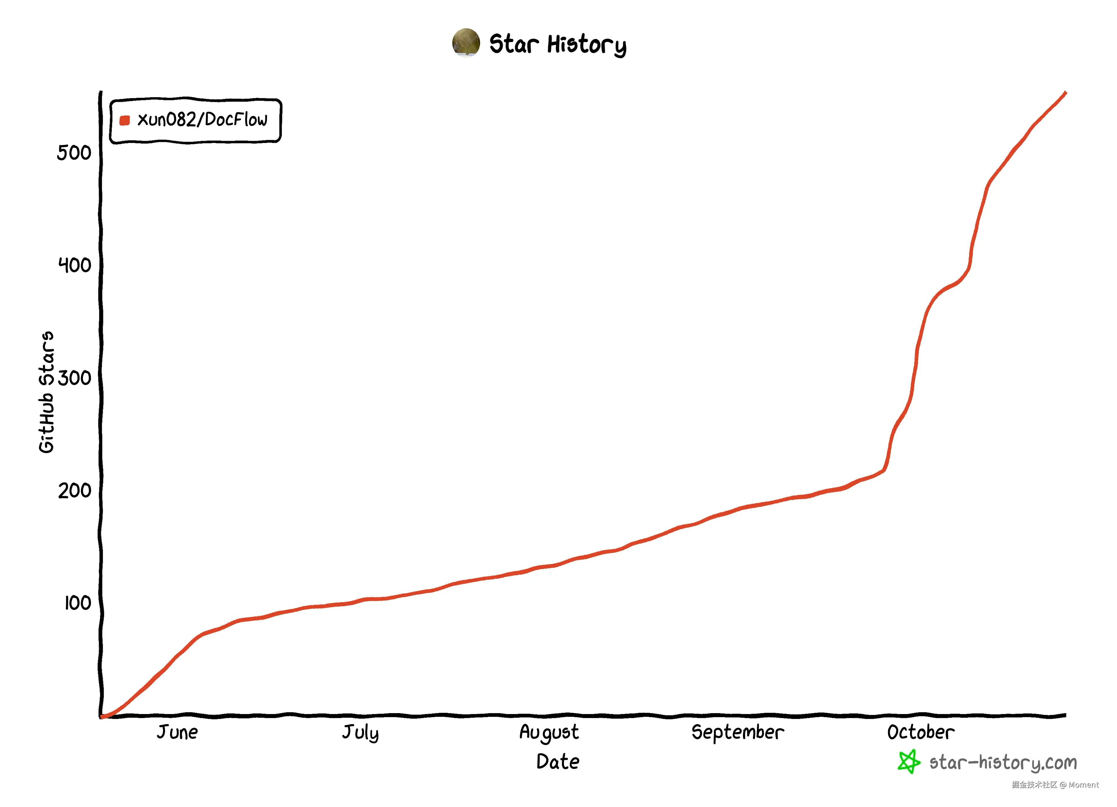 Moment于2025-10-27 09:47发布的图片